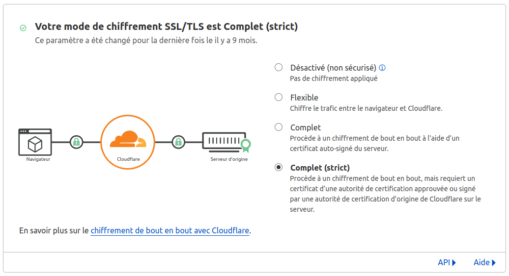 Cloudflare mode de chiffrement complet